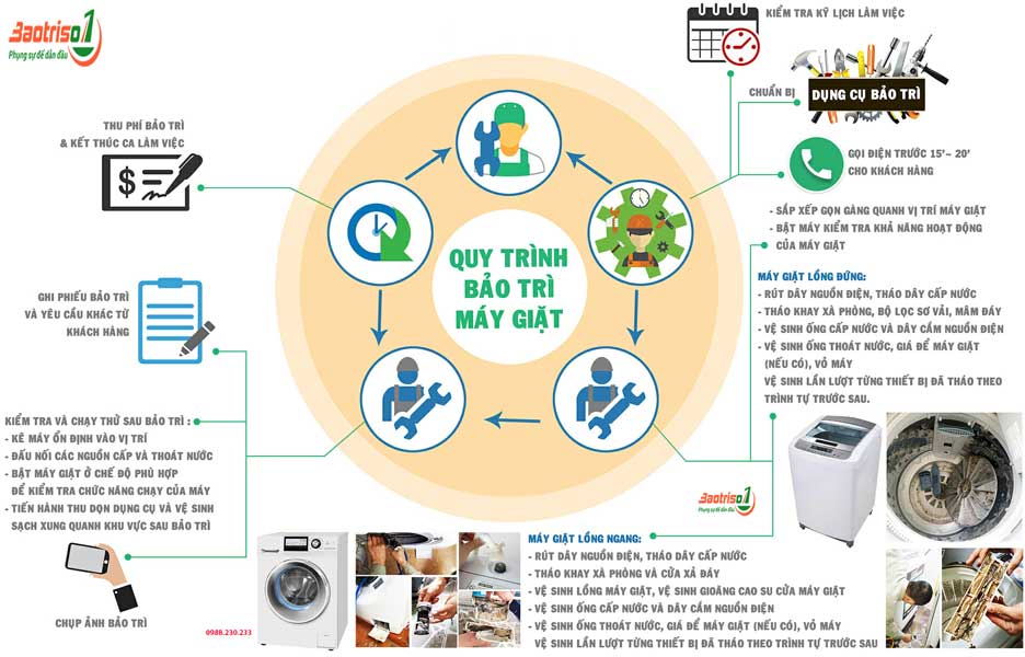 Quy trình bảo trì sửa chữa máy giặt LG tại nhà Hà Nội