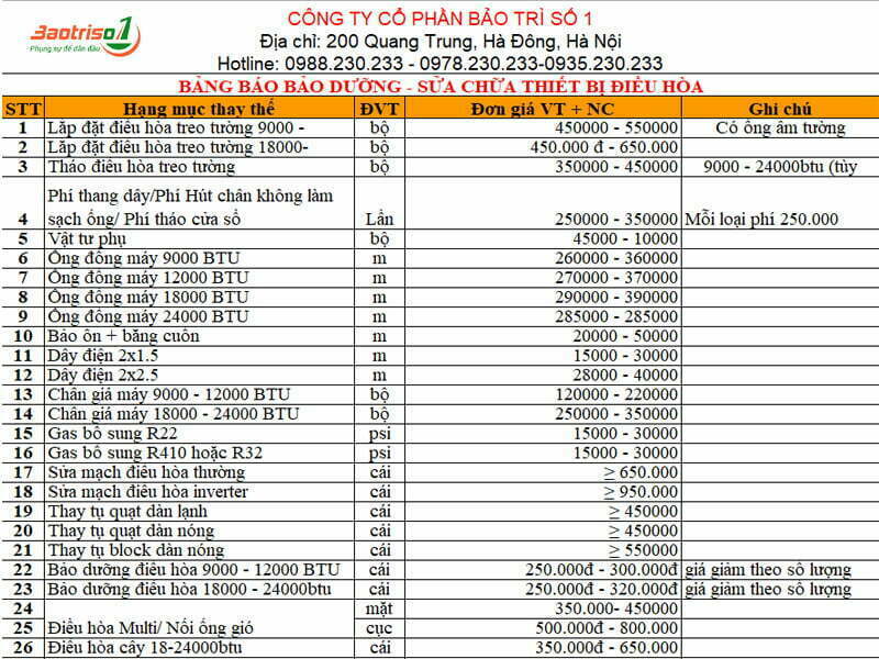 Bảng giá nạp gas điều hòa Hà Nội tại Bảo trì số 1