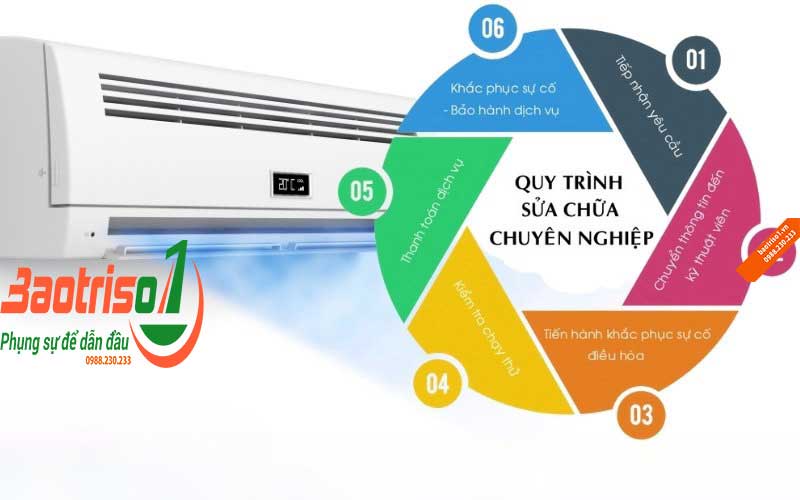 Quy trình sửa tủ mát tại nhà Hà Nội