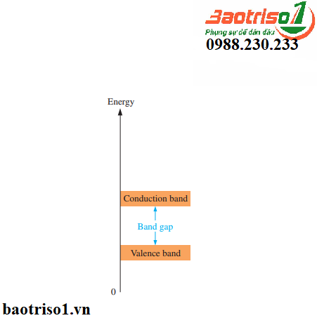 Baotriso1 chia sẻ hình ảnh mức năng lượng trống