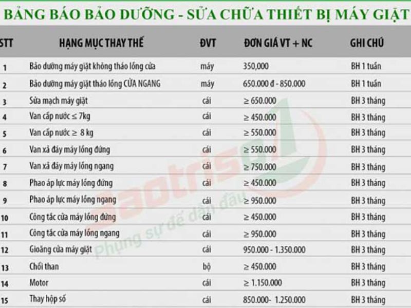 Bảng giá dịch vụ sửa chữa máy giặt tại Hà Nội Baotriso1