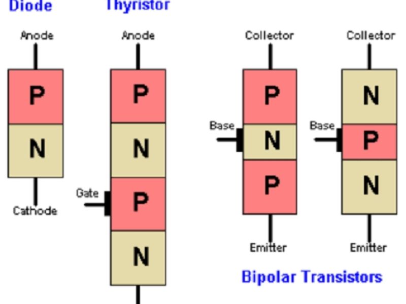 Cách phân biệt Transistor với Thyristor