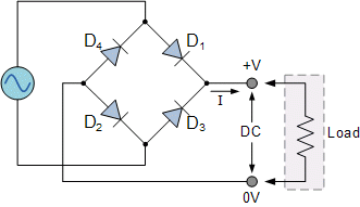 Sơ đồ nguyên lý của cầu diode được trình bày như hình sau: