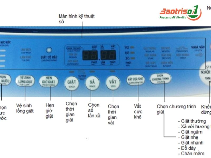 Bảng điều khiển máy giặt Toshiba