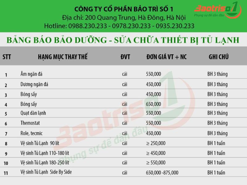 Bảng giá sửa tủ lạnh Bảo trì số 1 