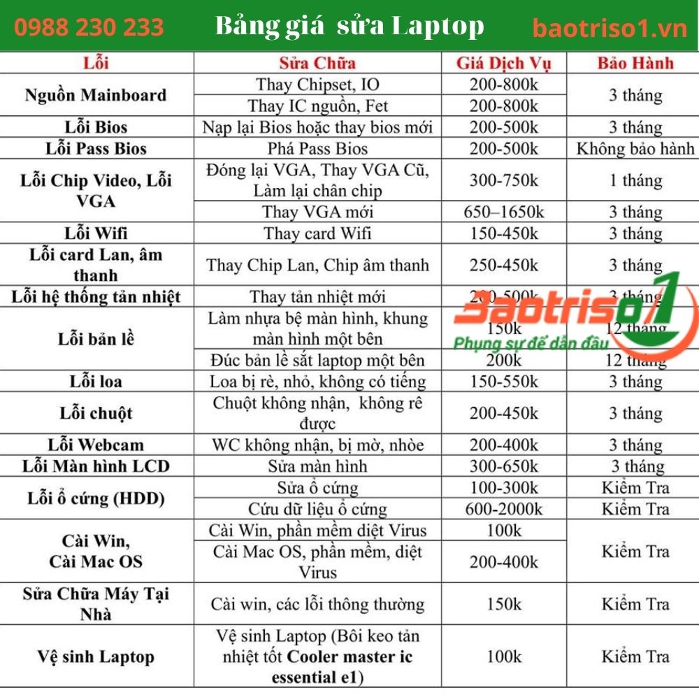 Bảng giá sửa laptop Bảo Trì Số 1