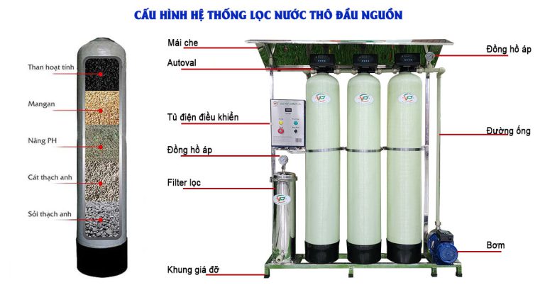 Cấu tạo bộ lọc nước thô đầu nguồn 3 cấp lọc