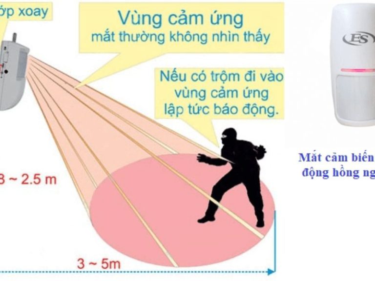 Cảm biến hồng ngoại ứng dụng để chống trộm cực kì hiệu quả: Cảm biến hồng ngoại ứng dụng để chống trộm cực kì hiệu quả: