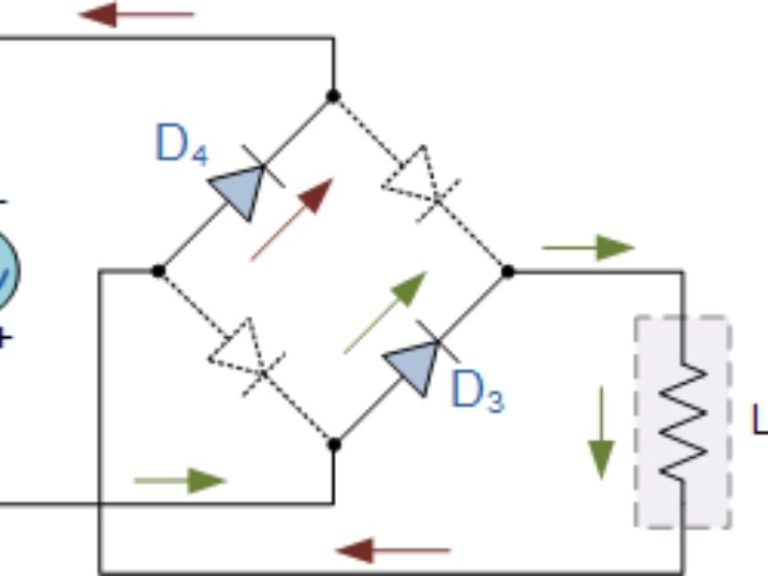Nửa chu kỳ âm Nửa chu kỳ âm