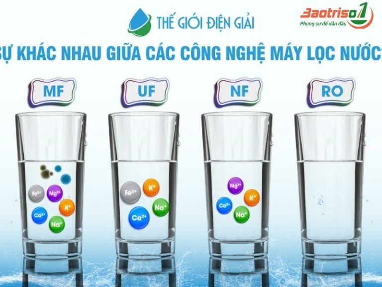 Công nghệ lọc nước RO là gì?