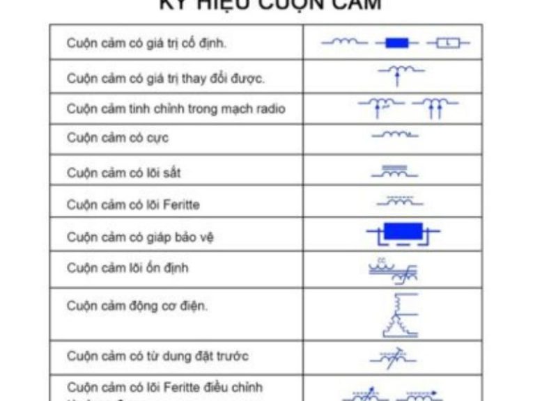 Cấu tạo của cuộn cảm là gì? Cấu tạo của cuộn cảm là gì?