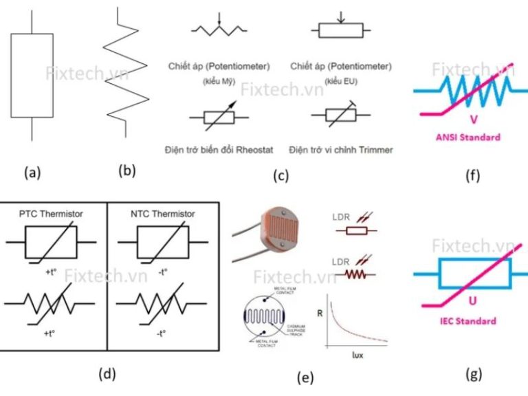 Ký hiệu điện trở là gì?  đơn vị đo điện trở là gì?