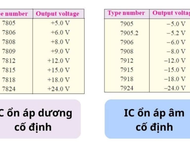 Phân loại IC ổn áp Phân loại IC ổn áp