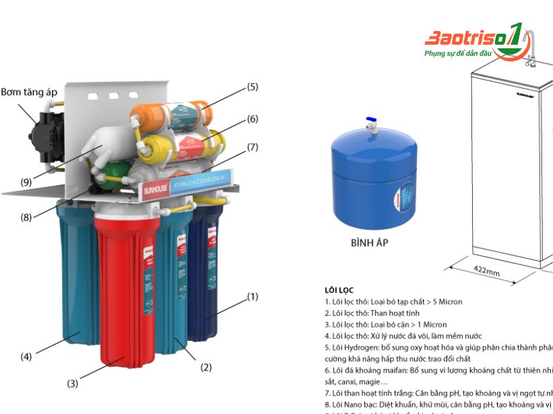 Nguyên nhân máy lọc nước không chạy và cách khắc phục