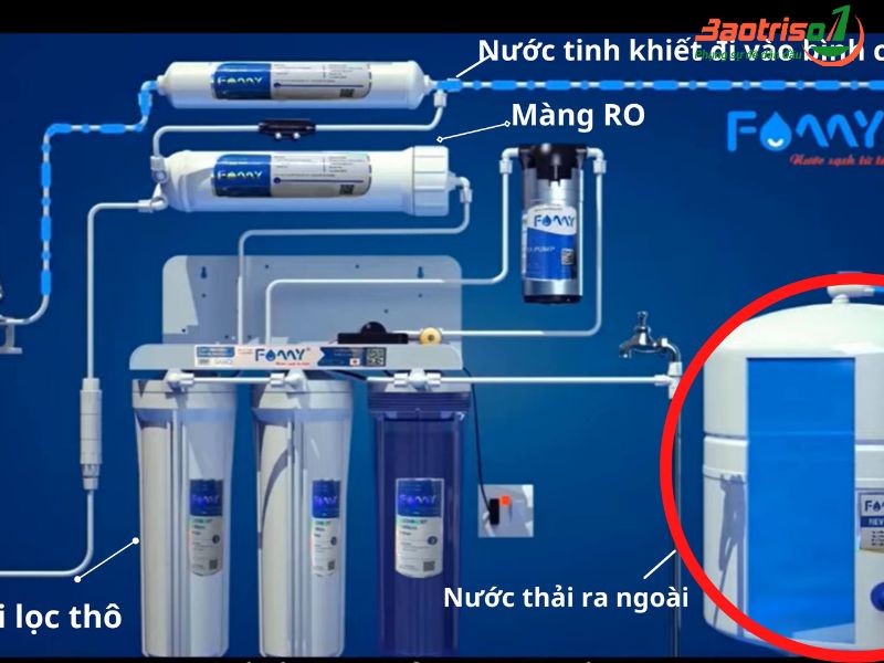 Nguyên nhân và cách sửa bình áp máy lọc nước không có nước 