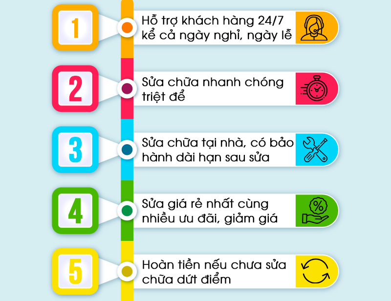 Sửa Lò Vi Sóng tại Nhà Hà Nội Quy Trinh Sua Chua Lo Vi Song