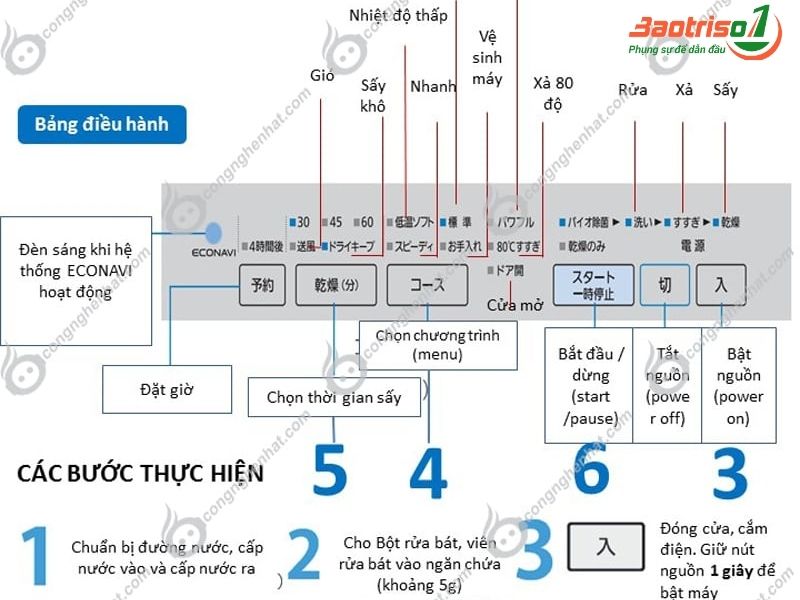 Baotriso1 hướng dẫn cách sử dụng máy rửa bát Panasonic hiệu quả