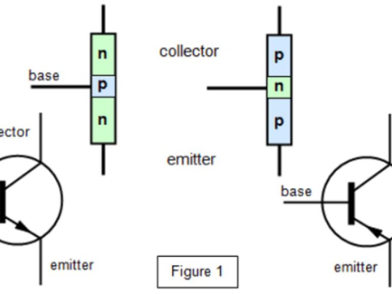 Cấu tạo của Transistor là gì? Cấu tạo của Transistor là gì?