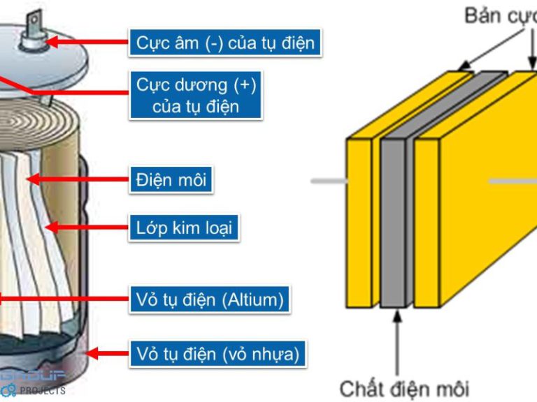 Cấu tạo của tụ điện như thế nào?