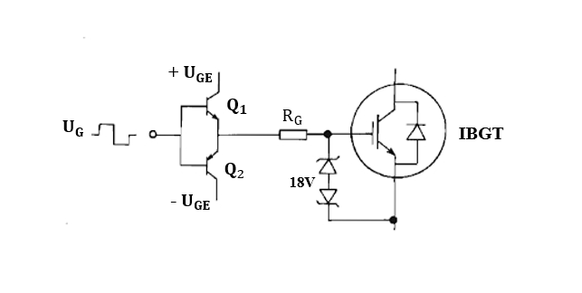 Yeu Cau Tin Hieu Igbt