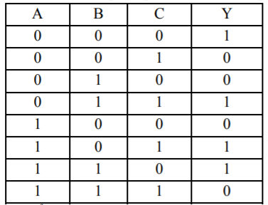 Bang Trang Thai Ex Nor