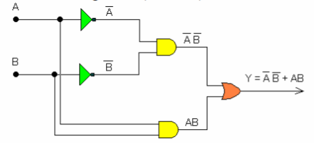 Mach Lo Gic Cong Dong Dau
