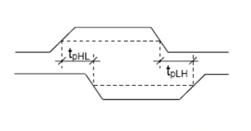 mạch truyền đạt IC số