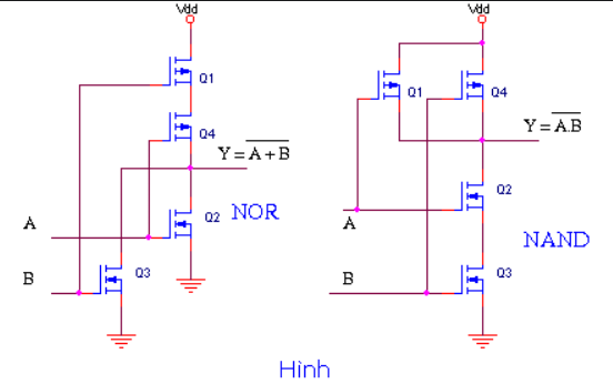 cấu tạo cổng NOR.