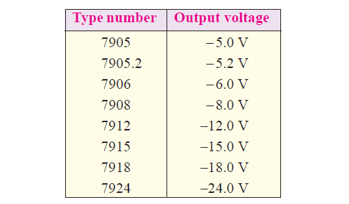 Bảng IC ổn áp sê-ri 78XX