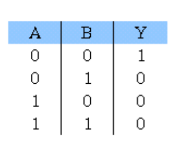 Bảng trạng thái ngắt dẫn của transistor.