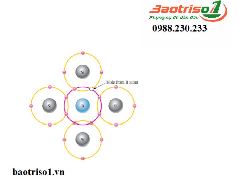 Baotriso1 chia sẻ cấu tạo nguyên tử Si
