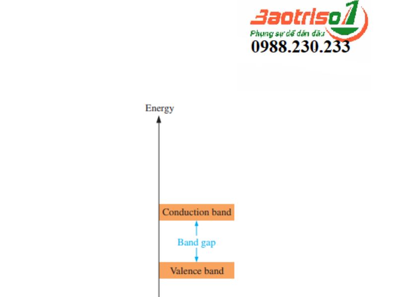 Baotriso1 chia sẻ hình ảnh mức năng lượng trống
