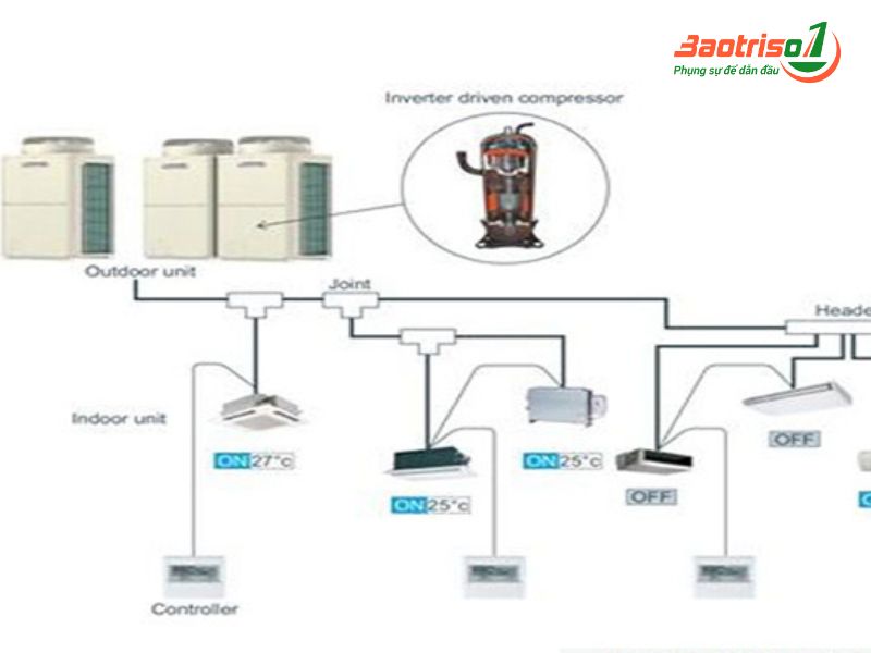 Sửa điều hòa vrv-vrf tất cả các lỗi thường gặp